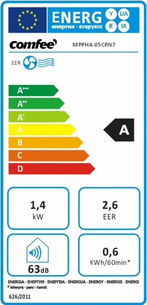 MIDEA Mobil-Klima-Gerät 5.000 BTU MPPHA-05CRN7 – Bild 4