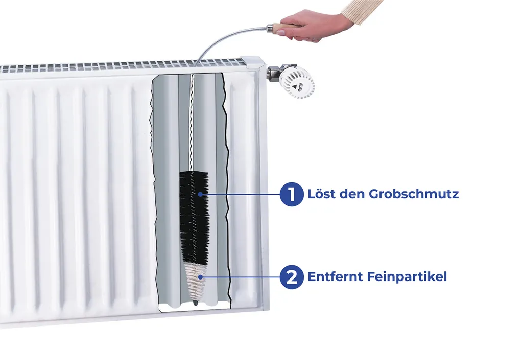 Wenko Flachheizkörper-Bürste – Bild 4