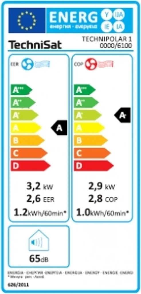 TechniSat Technipolar 1 Monoblock Klimagerät 4in1 Kühlen Heizen Ventilation Entfeuchten – Bild 9