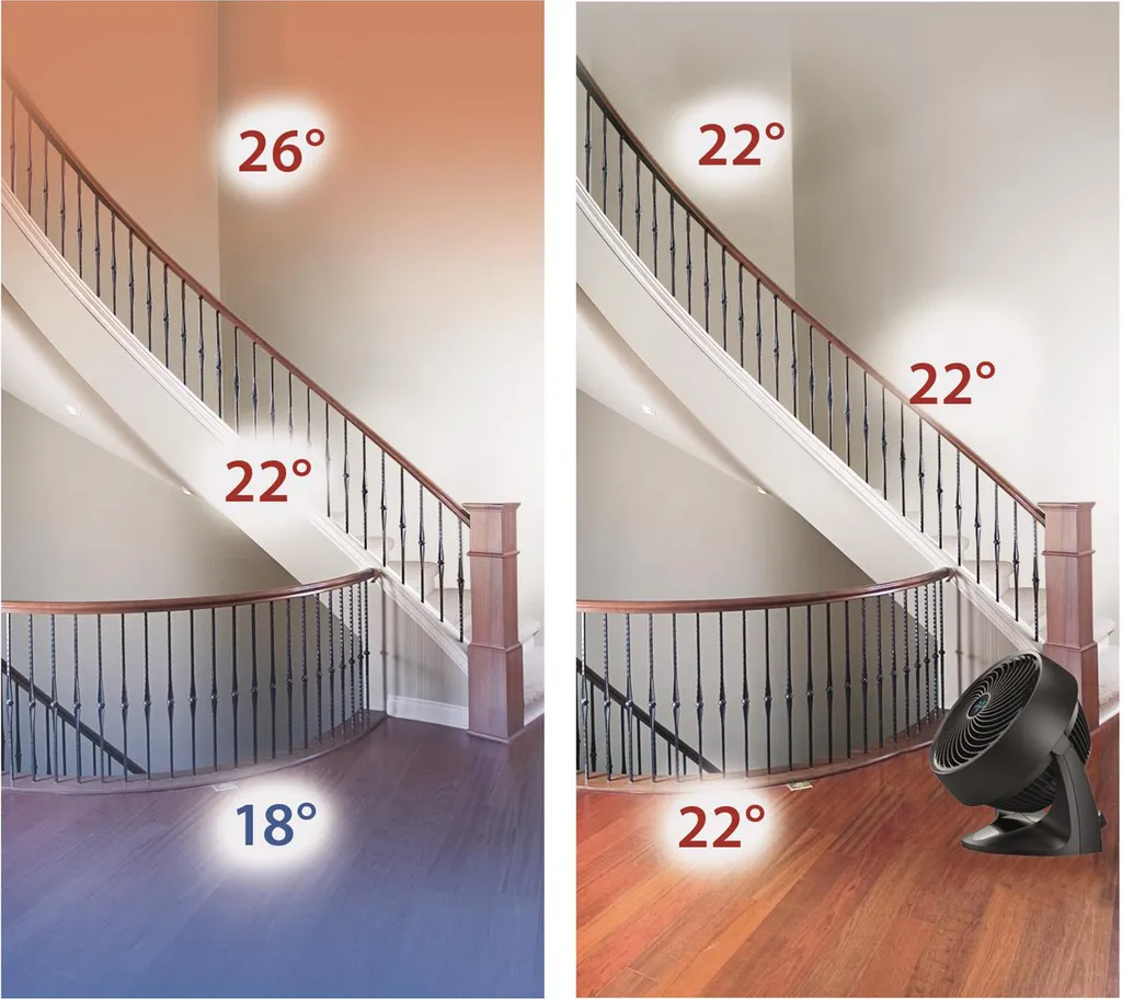 Vornado 633 Ventilator Bodenventilator Windmaschine Lüfter Kompakt Schwarz 46 DB 48 W – Bild 7