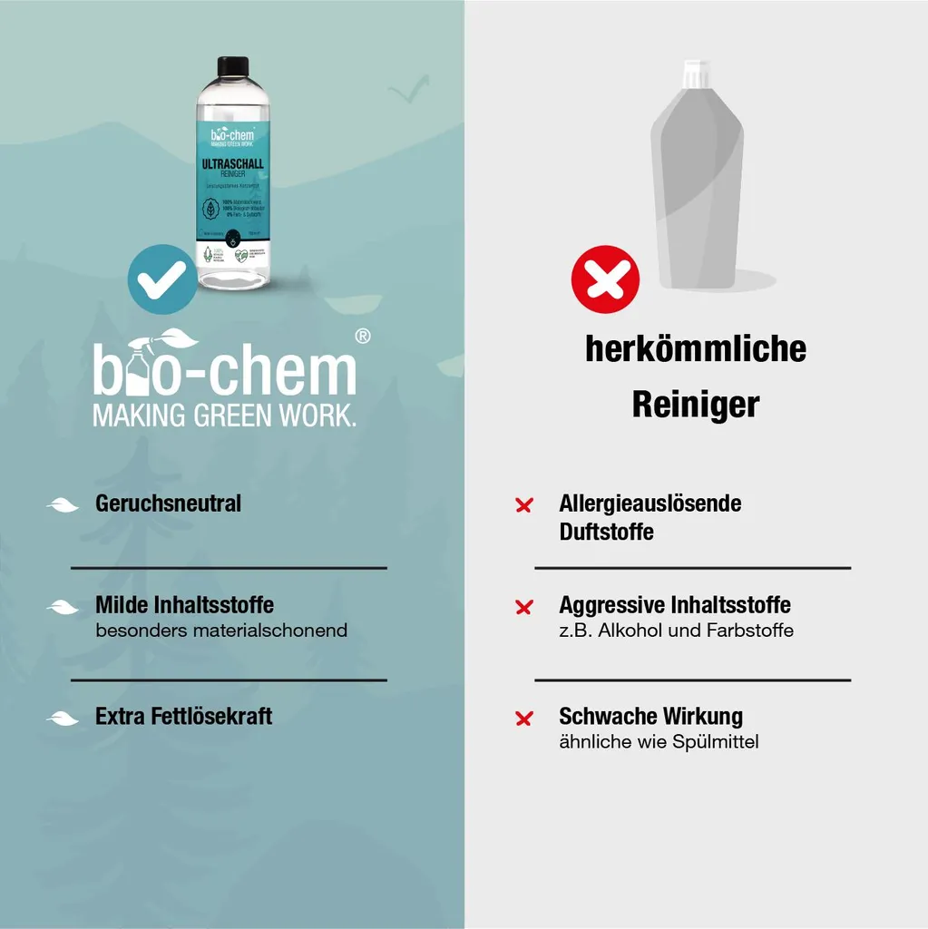 BioChem Ultraschallreiniger Konzentrat, 1000 Ml, Flüssigkeit (Konzentrat), Flasche, Für Die Nutzung Im Innenbereich Geeignet – Bild 6