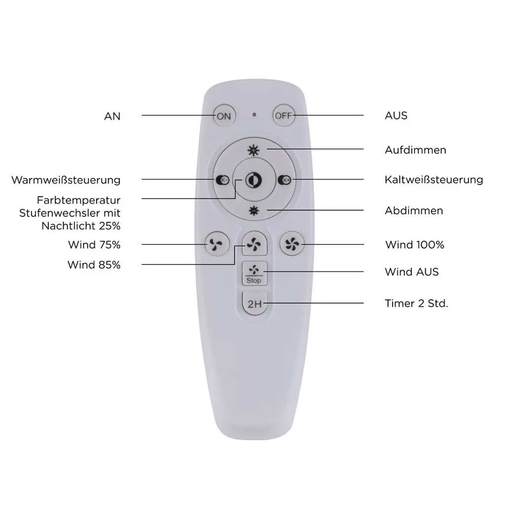 Selltec LED Deckenlampe Ventilator AIR 3 Stufen, Dimmbar, Fernbedienung CCT, Wohnzimmer Wohnzimmer, Schlafzimmer, Kinderzimmer 14646055 – Bild 6