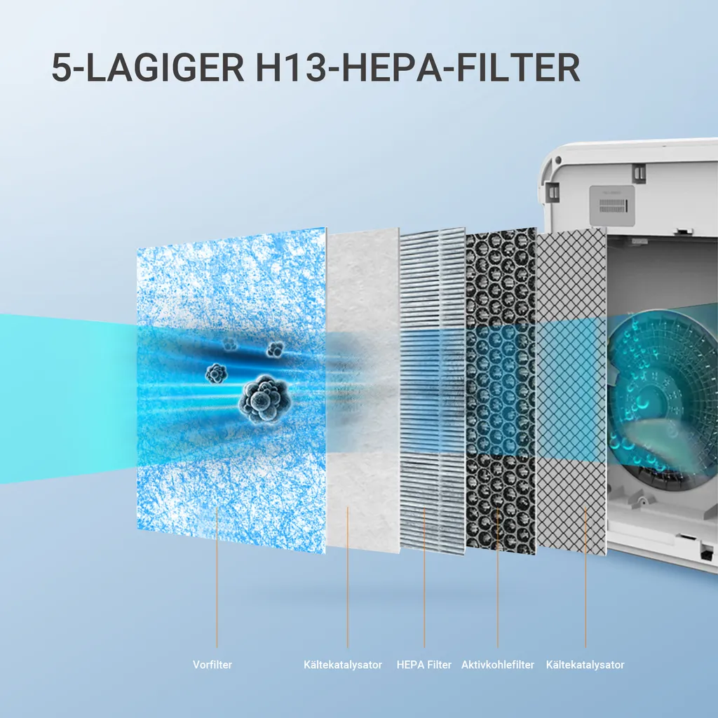 Midea MP 3.360 Lüften Und Heizen - Weiß – Bild 7