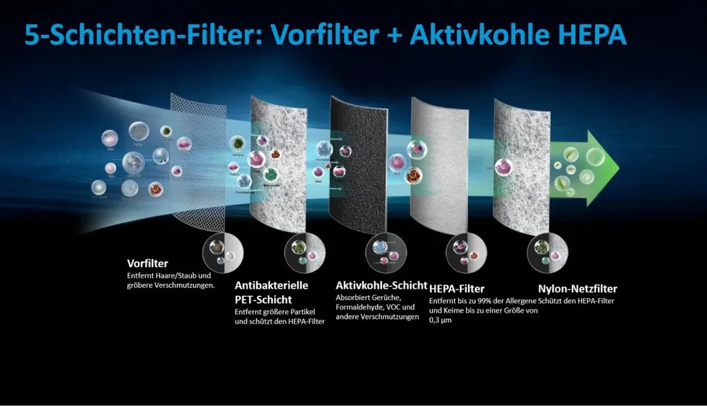 Midea MP 3.360 Lüften Und Heizen - Weiß – Bild 15