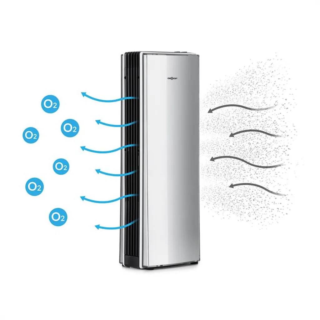 St. Oberholz Office Ionisator & Lüfter Luftreiniger Aktivkohle Edelstahlfilter 10 M² – Bild 3