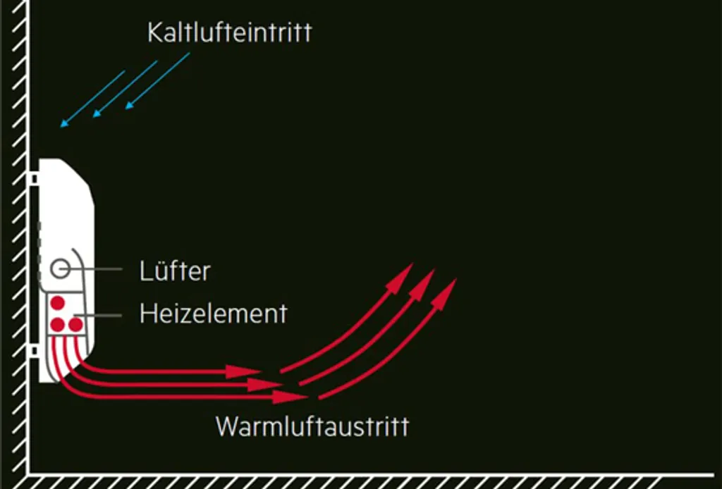 AEG Ventilatorheizung VH 213, LCD, Energiesparfunktionen,Wochentimer, 2 KW, Kunststoff, 238296 – Bild 5