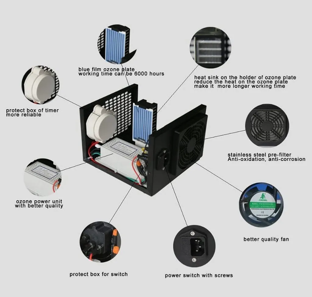 Ozongenerator Geruchskiller 3500mg/h Ozon Generator Luftreiniger Ozongerät Kommerzieller Für Zimmer, Rauch, Autos, Eigenartiger Geruch ,Schwarz – Bild 5