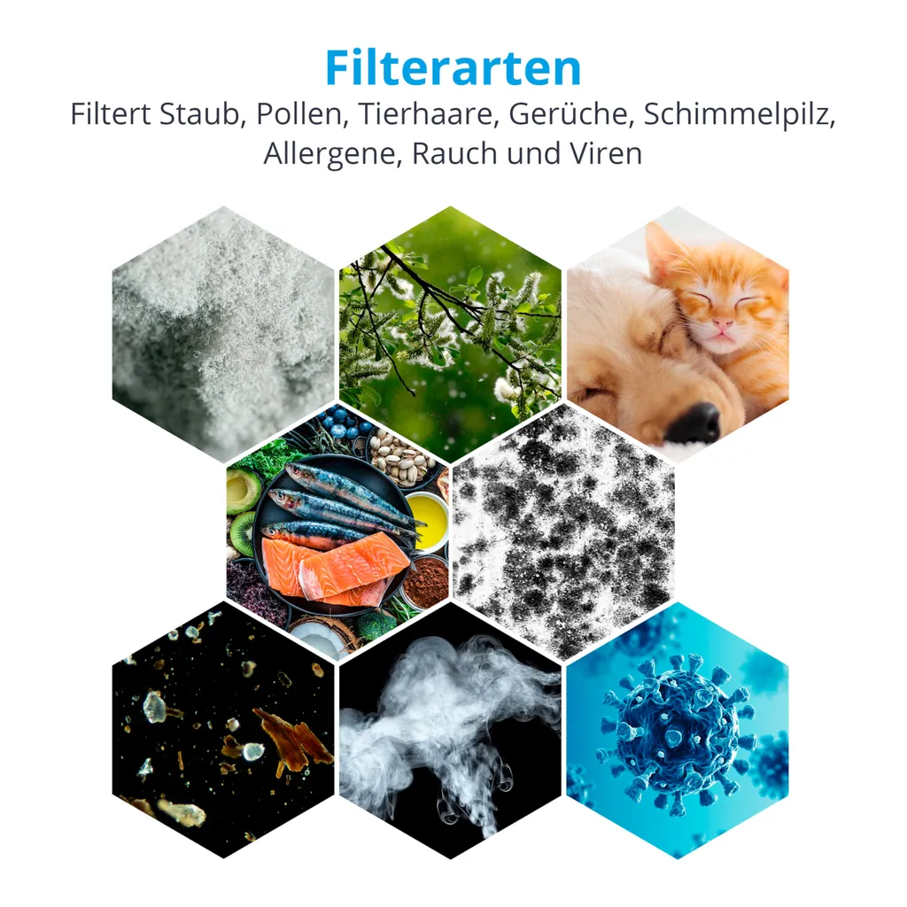 MEDION Luftreiniger Mit HEPA-Filter (H13) (reduziert Verunreinigungen Aerosole Pollen Staub Tierhaare, Bis Zu 34 M², Timer- Und Schlaffunktion, Luftqualitätsanzeige, Touch, 35 Watt, MD 19778) – Bild 5