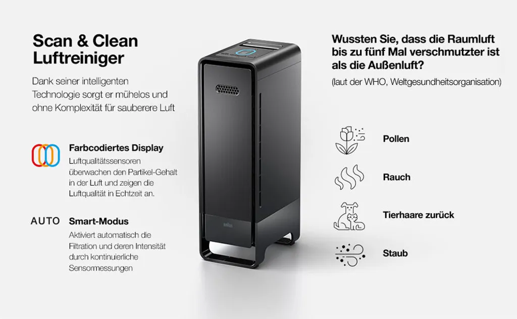BRAUN Luftreiniger BFD104BE2 SCAN & CLEAN Raumgröße: 129 M² Dreifachfiltrierungssystem Schwarz – Bild 10