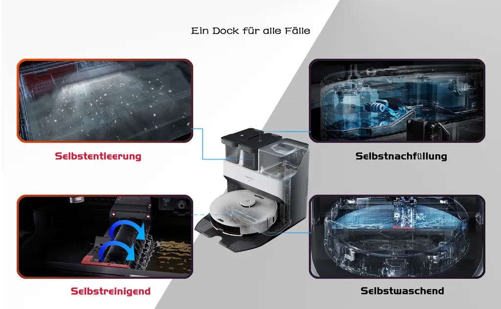 Roborock S7 Pro Ultra Sonic Staubsauger Roboter Mit Empty Wash Fill Dock Absaugstation 5100Pa Selbstwaschend Selbstauffüllend Selbstentleerend LiDAR APP Weiß (Upgrade Von Roborock S7,VS S7 MaxV Ultra/S8 Pro Ultra) – Bild 10
