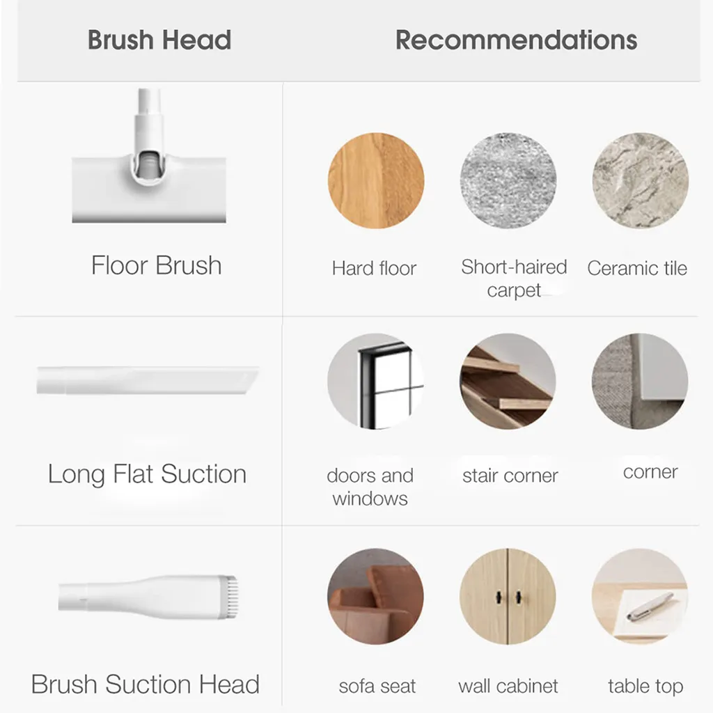 Xiaomi Mijia MJXCQ01DY Handstaubsauger Staubsauger Vakuum 16kPa Teppichsauger DE – Bild 3