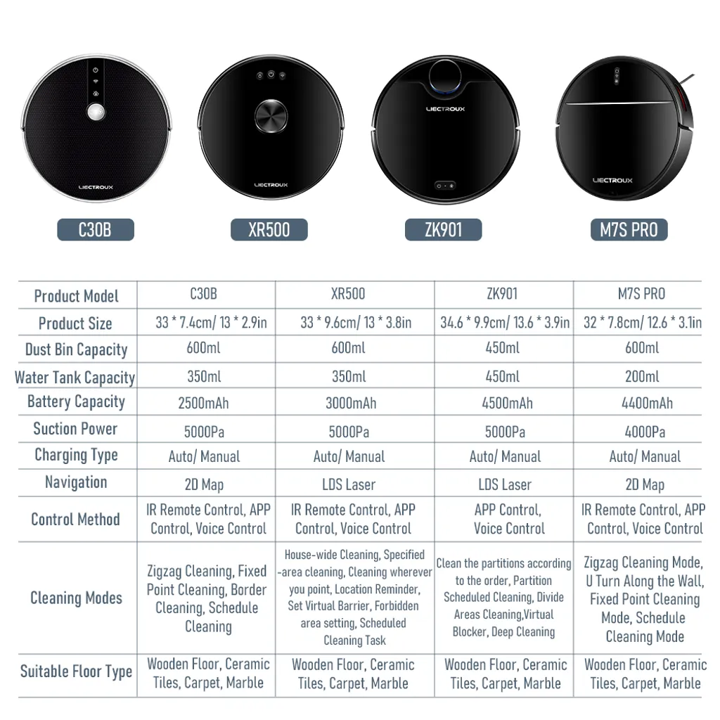 LIECTROUX C30B Automatischer Roboter-Staubsauger 5000Pa Starke Saugleistung Intelligente Dynamische Navigation APP-Fernbedienung Intelligentes Nasswischen Sprachsteuerung Kompatibel Mit Alexa Google Assistant – Bild 19