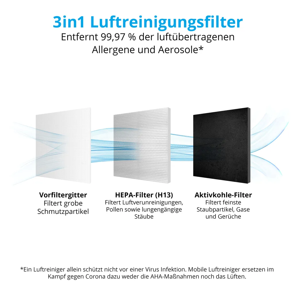 MEDION Luftreiniger Mit HEPA-Filter (H13) (reduziert Verunreinigungen Aerosole Pollen Staub Tierhaare, Bis Zu 34 M², Timer- Und Schlaffunktion, Luftqualitätsanzeige, Touch, 35 Watt, MD 19778) – Bild 2