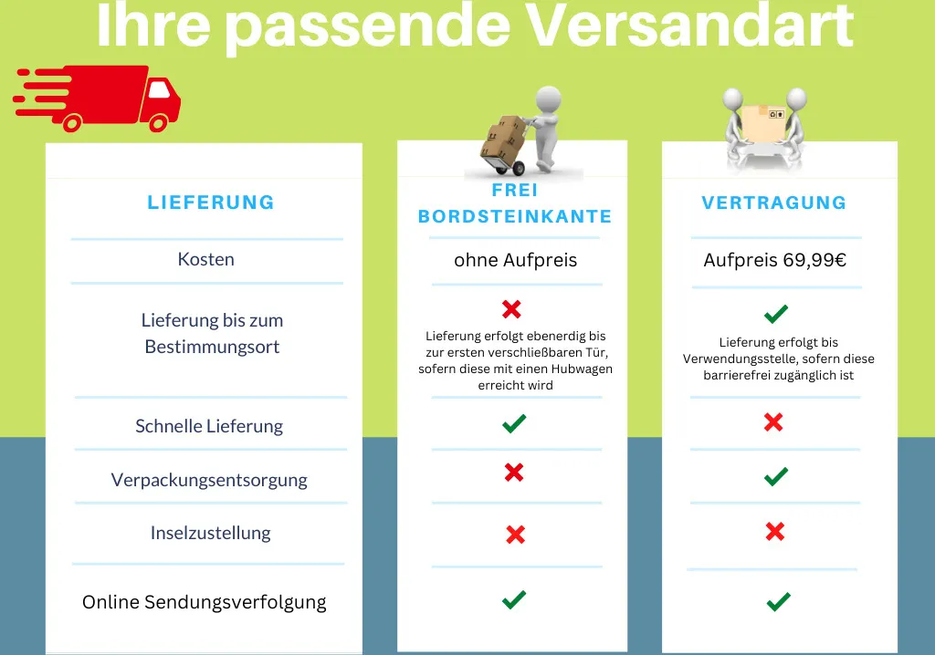Bauknecht WAT ECO 612, Toplader, 6 Kg, B, 76 DB, 1152 RPM, 153 KWh – Bild 3
